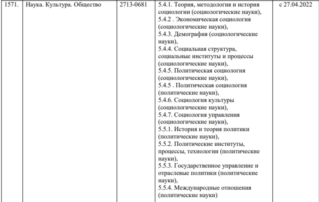 Вак наука. Перечень ВАК 2022. Журналы ВАК РФ официальный сайт.